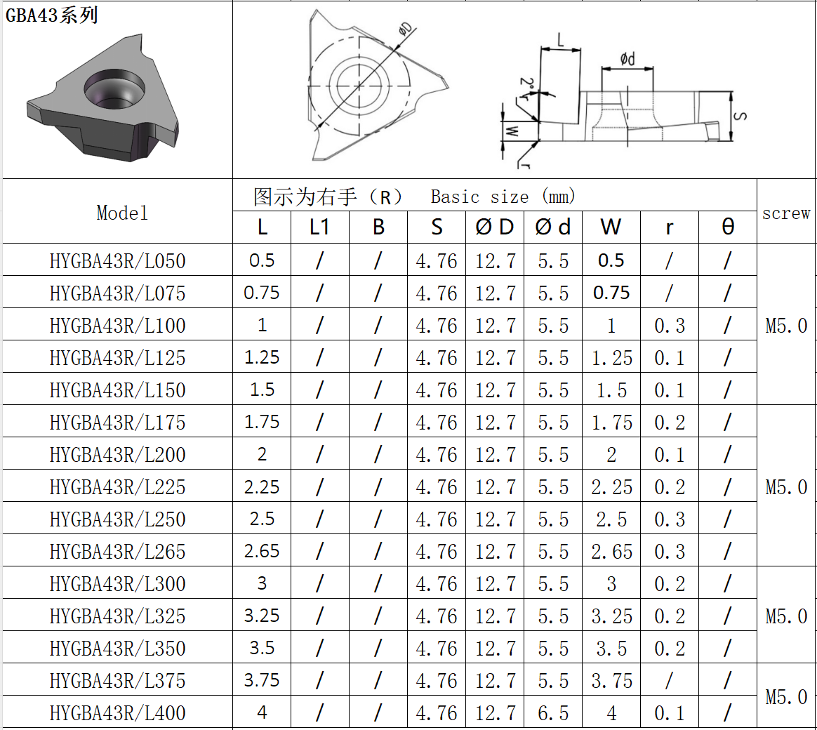 Customizable High Precision Wear Resistance Whirling Milling Insert for Mechanical Manufacturing and Aerospace