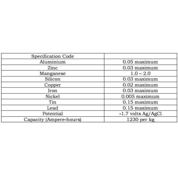 ASTB B107 Extruded Zinc Magnesium Ribbon Anodes