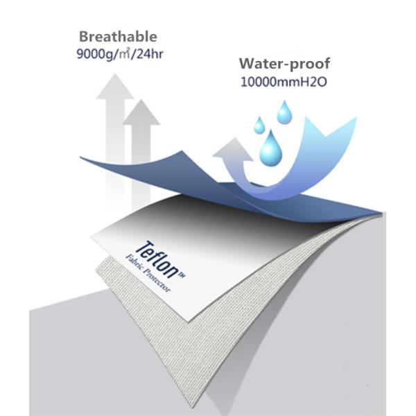 Ровная рука чувствуя сопротивление морщинки мягкой Стретчь ткани отверстия ткани хорошее