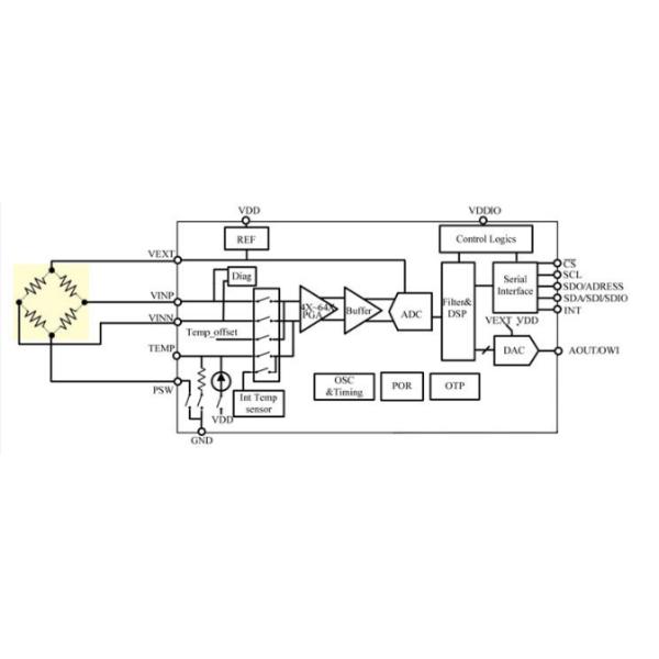 CPS123 Sensores para estações meteorológicas, aplicações GPS e outros campos