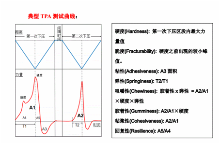 Feed Testing Instrument ST-Z16 sensory property analyzer for hardness, elasticity, and crispness testing