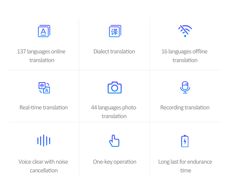 137 Languages Smart Instant Voice Translator Online Photo Recording Offline Translate Devices