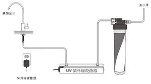 Стерилизатор нержавеющей стали ультрафиолетов для питьевой воды ИСОСертификатион