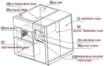 225L chambre inoxydable d'essai de choc thermique d'humidité de la température de boîte de la plaque d'acier SUS304 trois