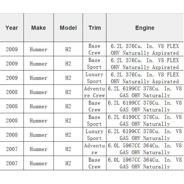 Материал Дурабле сумки весны воздуха подвеса зада Хаммера Х2 ОЭМ 15938306