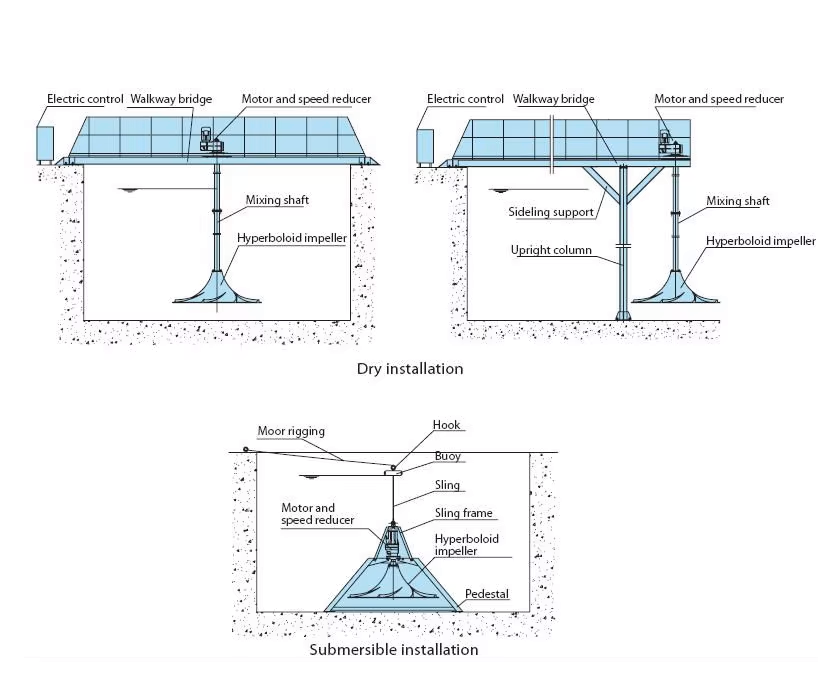 Corrosion Resistant Hyperboloid Mixer with Optional FRP and Stainless Steel Impeller for Municipal and Industrial Wastewater Treatment