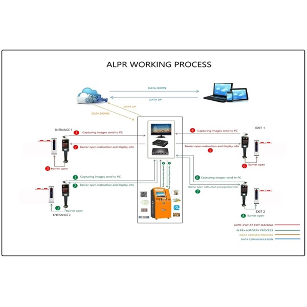 ANPR License Plate Recognition Camera 99.7 Pct API SDK for Parking Toll Station System Integration Project Supplier