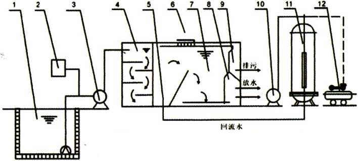 DAF Oily WasteWater Treatment Plant, Dissolved air flotation unit, sewage treatment plant