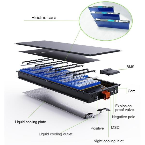 250A Heavy Electric Truck Batteries Multifunctional Durable 36.4kWh