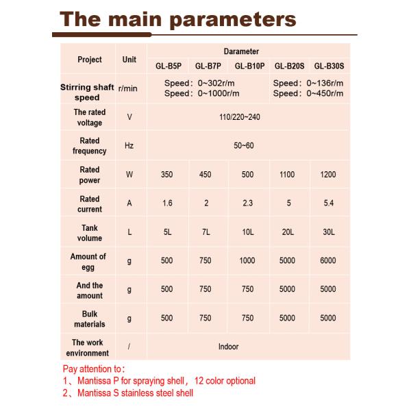 5L 7L 10L 20L 30L Планетарный миксер для пищевых продуктов Коммерческая пекарня Чаша Подъемный крюк Взбиватель Плоский венчик из нержавеющей стали