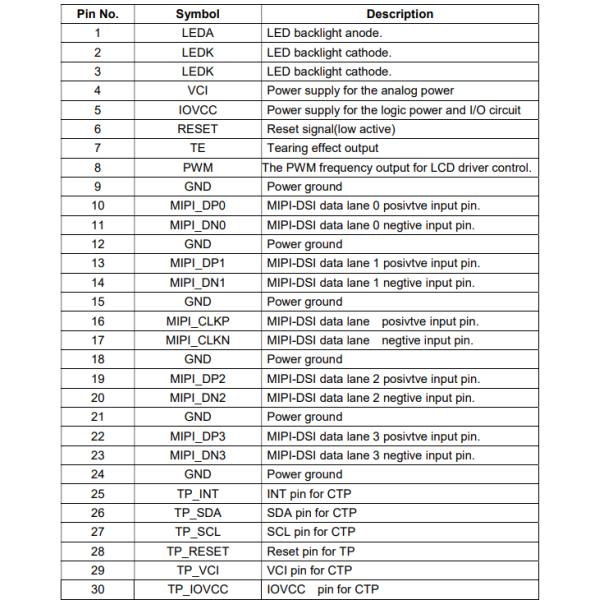 3.4'' 800x800 IPS TFT LCD Circular Instrument Screen Round Video HDMI Input Board
