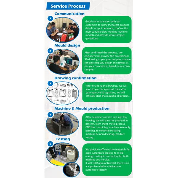 Пластиковая машина прессформы дуновения штранг-прессования для медицинской доски кровати