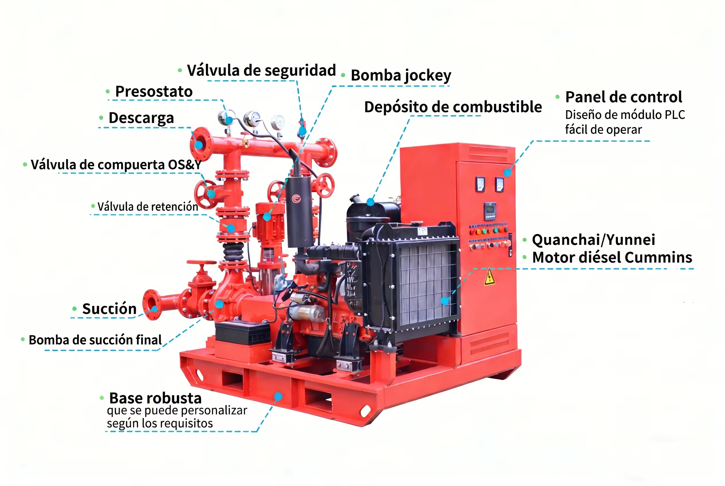 Standard inlet outlet diameter fire pump diesel engine powered by electricity optimized for fire suppression operations