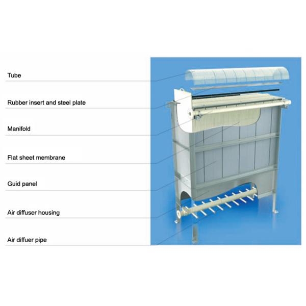 Реактор МБР мембраны плоского листа ПВДФ био на завод по обработке 20 м3/день сточных водов