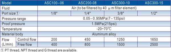 Путь 0.05Mpa модулирующей лампы AIRTAC ASC200-08 ASC-08 одного дросселя скорости регулируя
