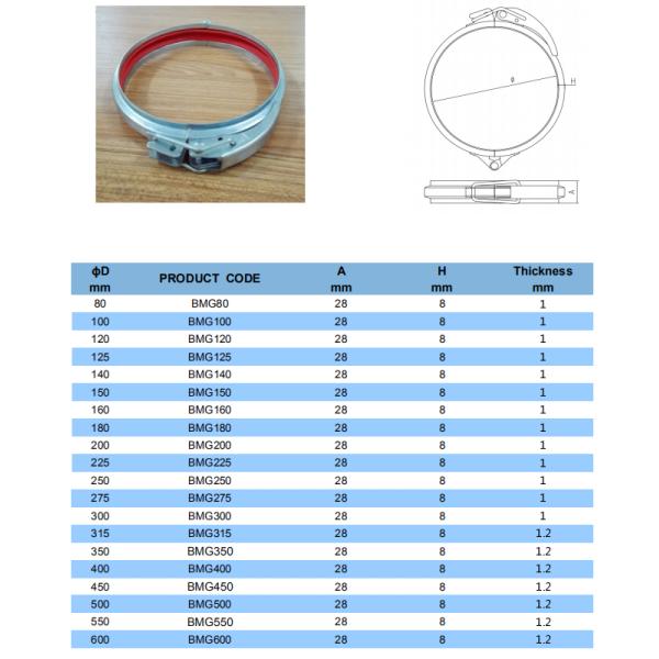 Окунутый трубопровод металла струбцины трубы быстрого выпуска запирая кольца зажимает горячее 80-600мм гальванизированный