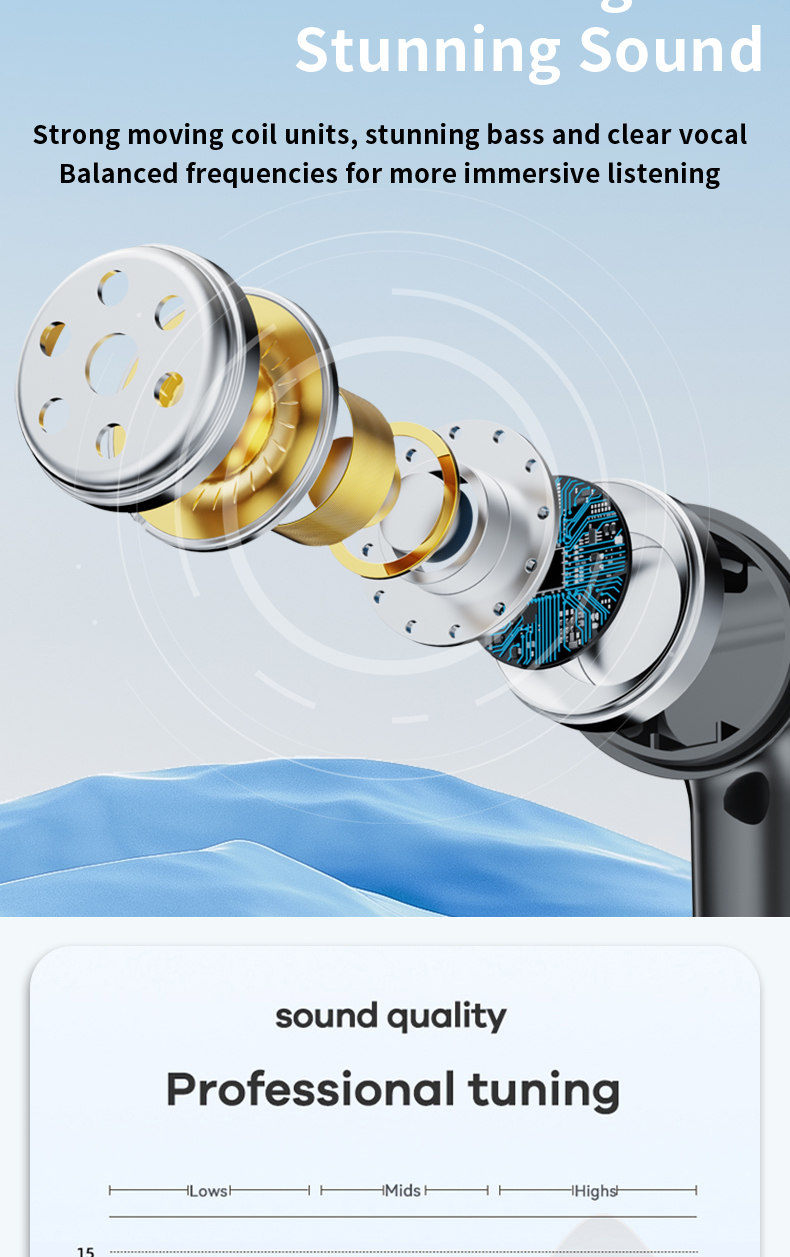 Wireless Earphones 5.3 Edition LED Battery Display ENC Call Noise Reduction True Wireless Stereo In Ear Earphones 360 ° Panoramic Stereo I5 Sweatproof Sports Running Fitness Suitable for Mobile Phones