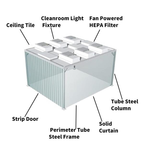 HEPA фильтр воздушный душ Система чистых помещений фармацевтические чистые помещения OEM / ODM