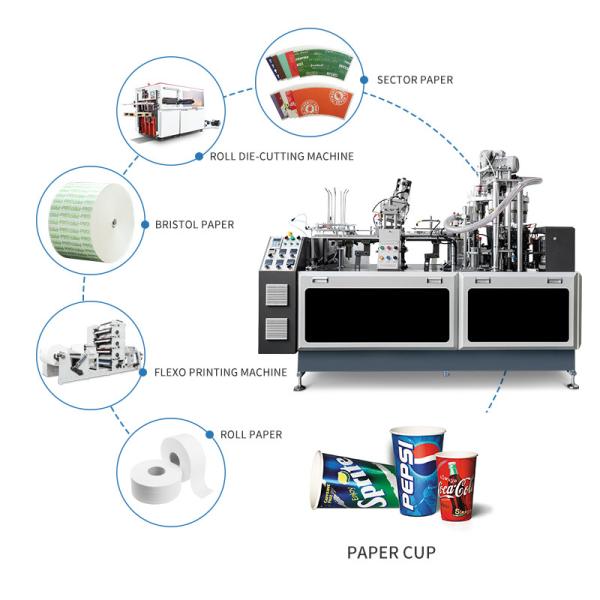 2024 Hot High Speed Disposable 1.5oz-16oz Paper Coffee Cup Making Machine