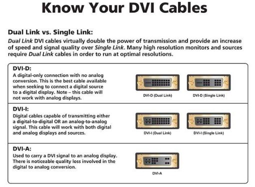 DVI to VGA DVI-I(24+5) female to D-Sub 15P male Adapter Converter