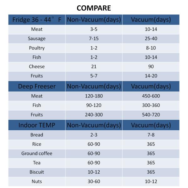 Embossing Texture Food Saver Vacuum Bags 10 Colors Puncture Prevention Funchion