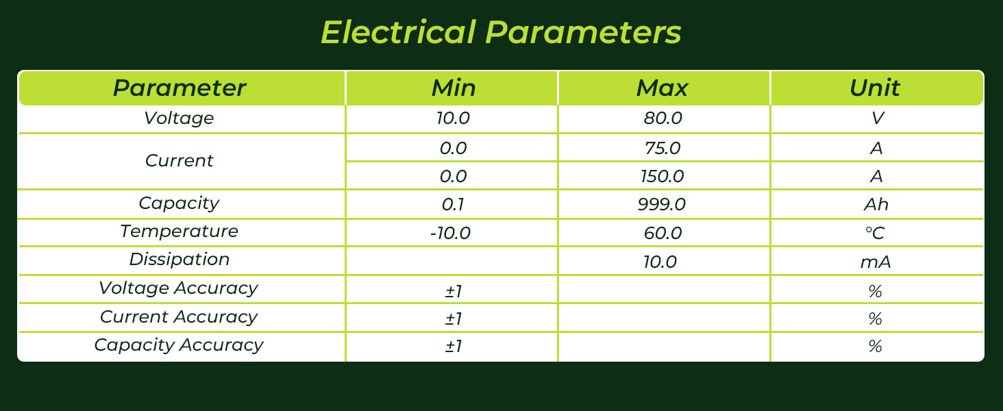 LCD Screen Wireless Battery Monitor 150A Coulometer Replacement For Voltage Meter