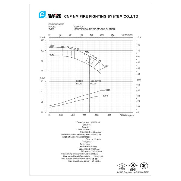 High Speed End Suction Fire Pump Set With Tornatech Controller Jockey Pump -E01