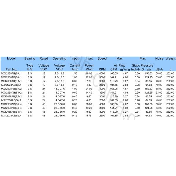 4.72 Inch Axial 24v Dc Motor Brushless 120mm Case Fan Low Noise 120 X 120 X 38mm