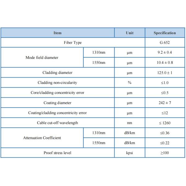 Outdoor Anti Thunder Double Jacketed FRP Self Supporting Aerial Fiber Optic Cable Fiber 48 Core Adss Fiber Cables