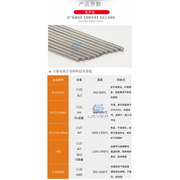 Tamglass Industrial Furnace Heating Elements Coils Wire Radiator Wire Heaters