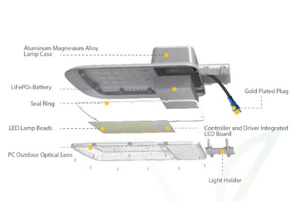 Solar System New Design Cheap Price IP65 Solar Street Light Led