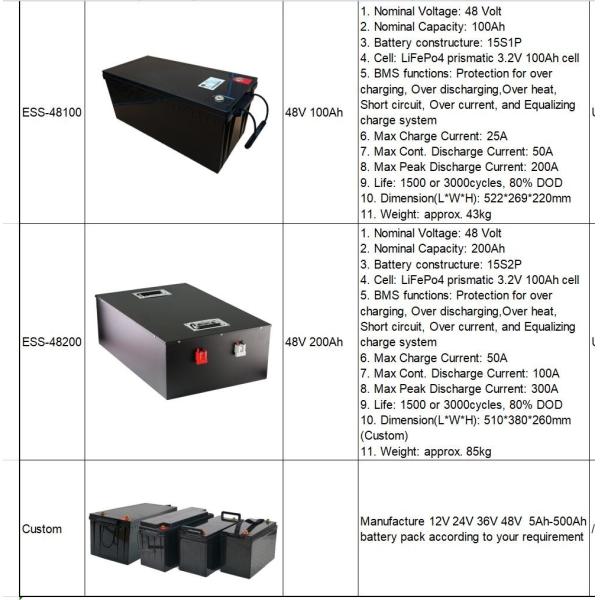 Батарея 48V 100Ah системы Lifepo4 хранения силы для домашнего накопления энергии