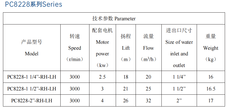 Copper Sea Water Pump Marine Engine Spare Parts China Factory Price