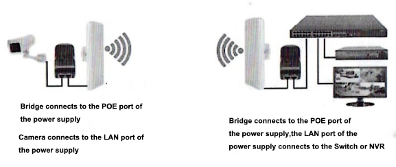 2.4GHz 300Mbps Outdoor Wireless Bridge with 8dBi Antenna for Long-Range Point-to-Point Connectivity