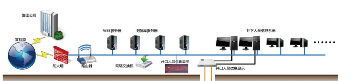 PERSONNEL POSITIONING SYSTEM
Main Features: