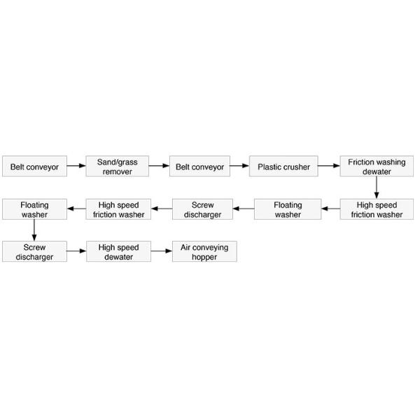 320kw Agricultural Mulching Plastic Film Recycling Machine