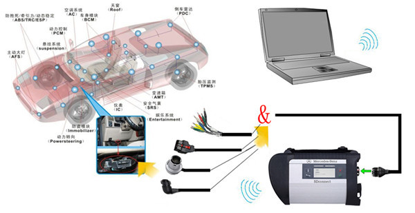 MB Star C4 Sd Connect With Panasonic Military Laptop CF-19 mb star c4 Win7 system options