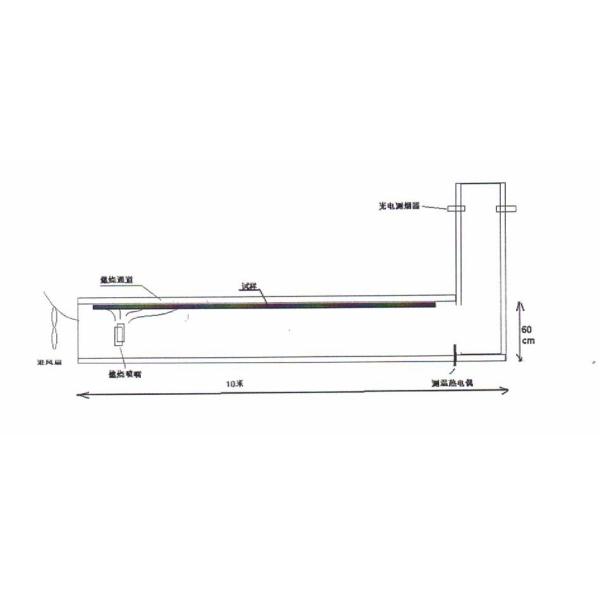 Flammability Tester Fire Propagation Test Apparatus