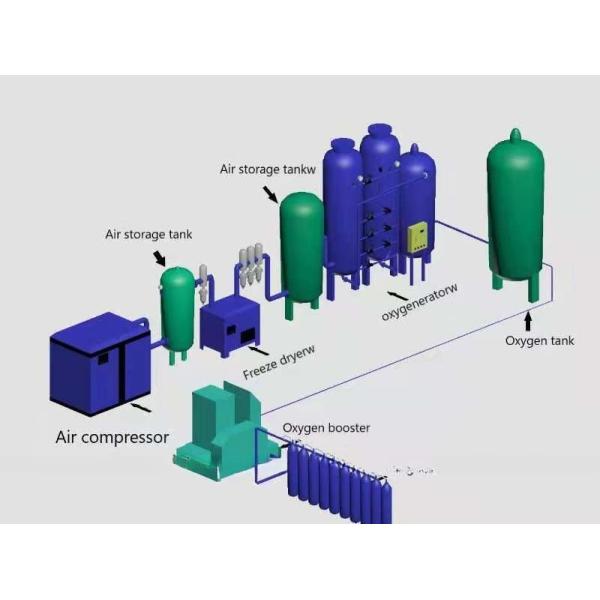 1500 Sets Per Month ASG19 Air Compressor Oxygen Generator for O2 Production Made