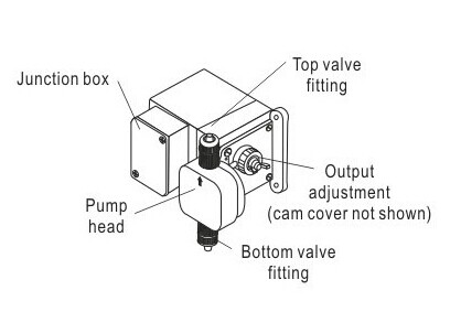 Zinc Metal Swimming Pool Dosing Pump , Swimming Pool Disaffection Equipment