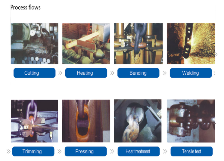 Black painted anchor chain for Boats Marine Hardware