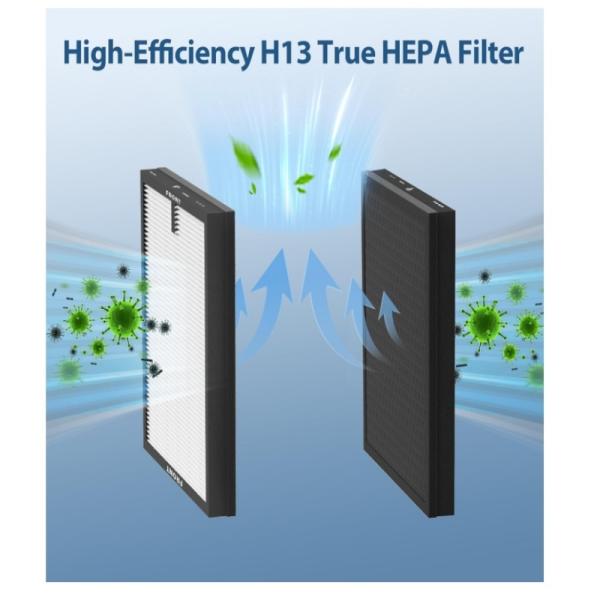 H13 Filtration Grade HEPA Filter with Activated Carbon for Air Purifiers - Customized Size Available