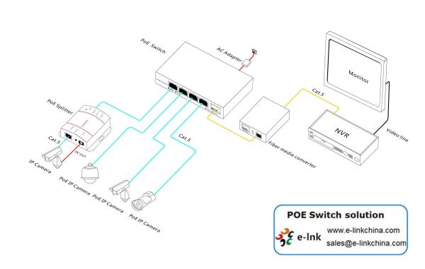 5 ports 10/100M commutateur PoE avec 1x 60W port PoE haute puissance & 1x SC Fiber Uplink