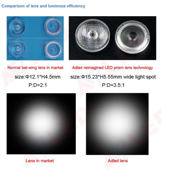 24v led modules for light advertising and backlighting module 2 lens  ip67 waterproof 0.96W