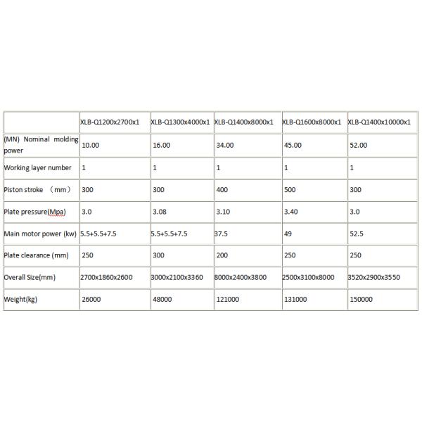 1-20 т Безвоздушные шины твердые шины Вулканизирующий пресс Тяжеломощные и прочные