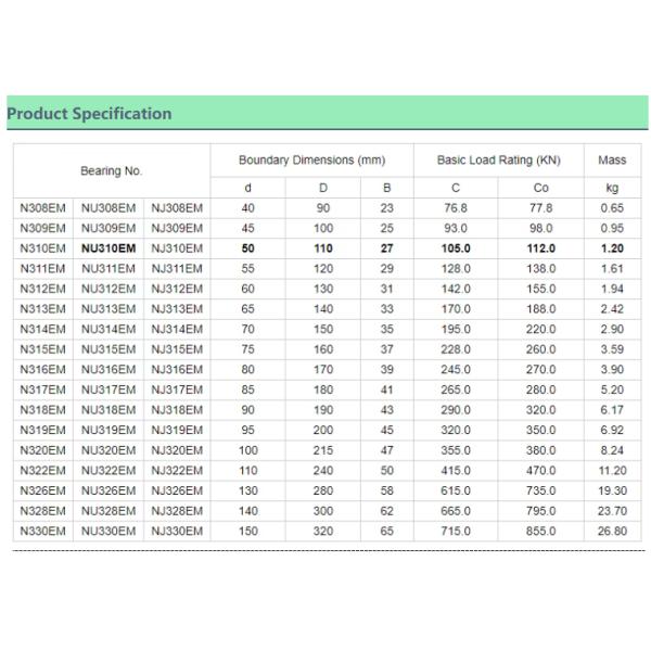 NUP218M NUP218EF1 NUP218/S0YA Long life and low noise Cylindrical Roller Bearing