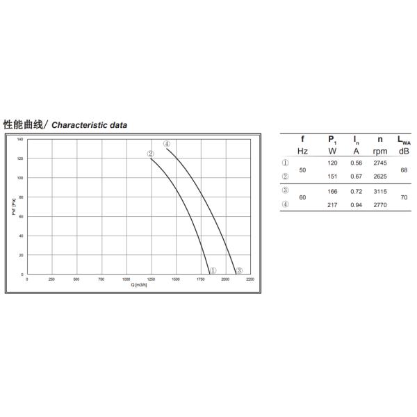 Fã de fluxo axial externo 12000CMH do rotor do impulsor 630mm da AL-liga 200pa