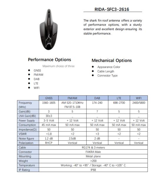 High Gain 3-5dBi IP67 Waterproof CB Radio Car Shark Fin Black Antenna AM/FM Signal Roof Aerial for Auto SUV Truck Offroad