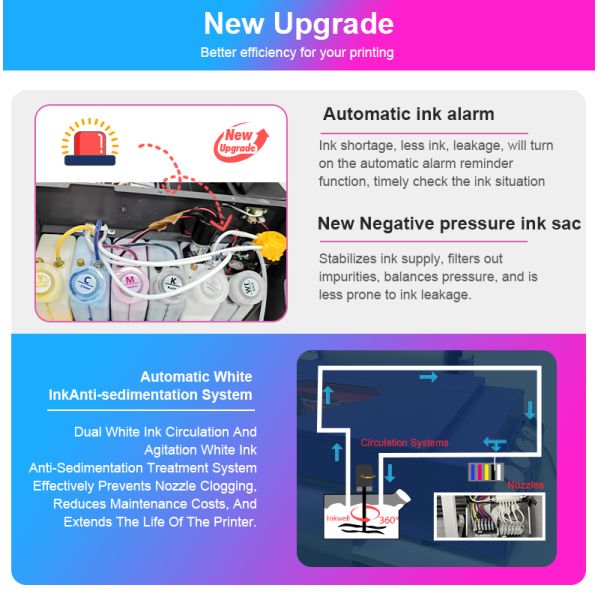 Fcolor A3 300mm Label Printer DX7 Print Head Dtf Ab Film Sticker Printer for High End Gift Bottle Phone Case