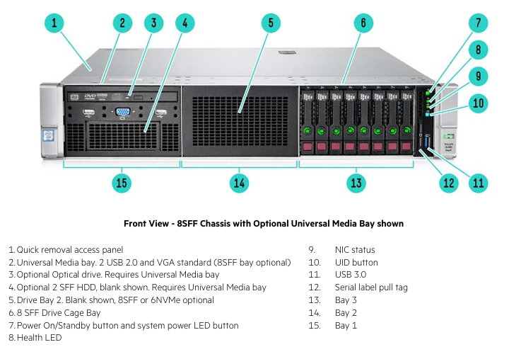 HPE ProLiant DL380 G9 2U Rack Server with Intel Xeon E5 Series, 24 DDR4 DIMM Slots, Refurbished and Tested for Data Centers